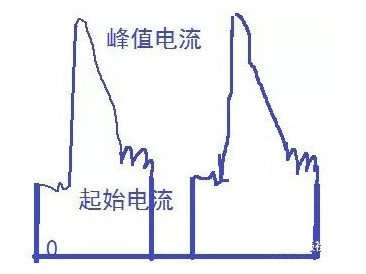 MOS管發(fā)熱原因