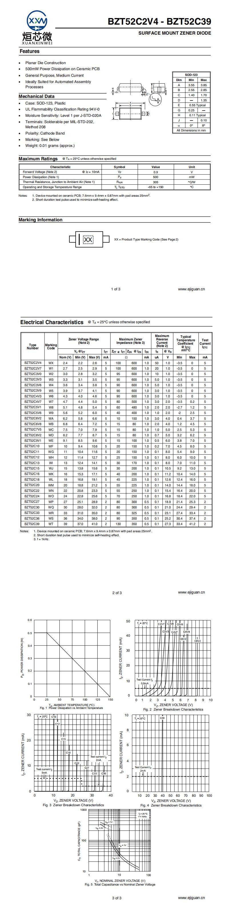 BZT52C30穩(wěn)壓二極管