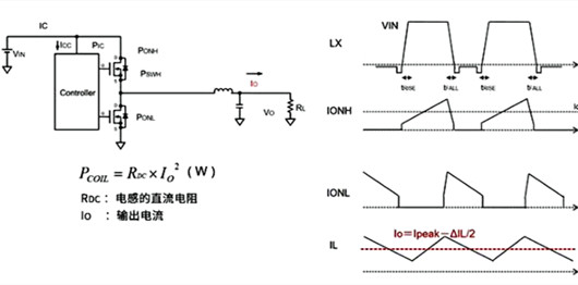 電源IC 損耗 計(jì)算