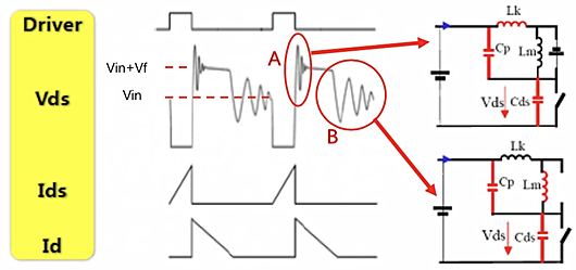 反激式開關電源波形