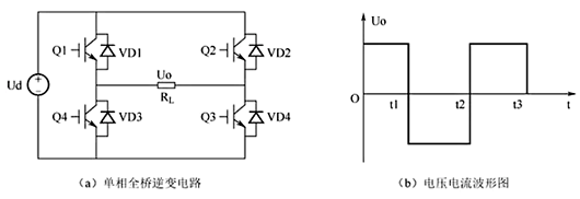 全橋逆變與半橋逆變區(qū)別
