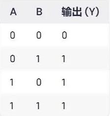 或門 與門 非門符號 邏輯門符號