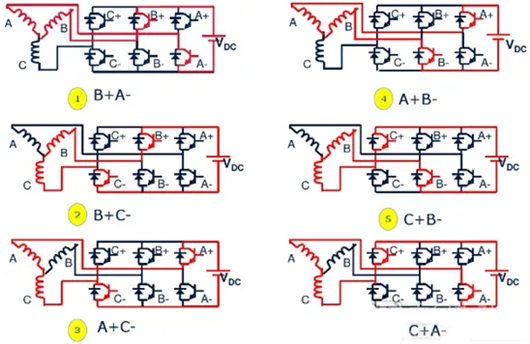 直流無(wú)刷電機(jī)