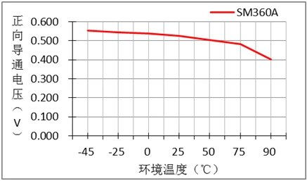 二極管,漏電流,反向電壓